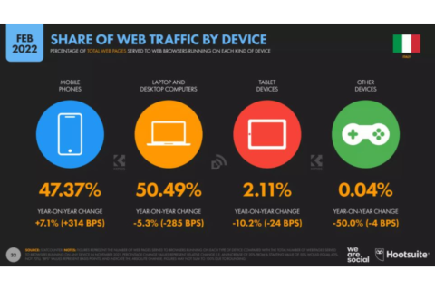 Connessione web e device
