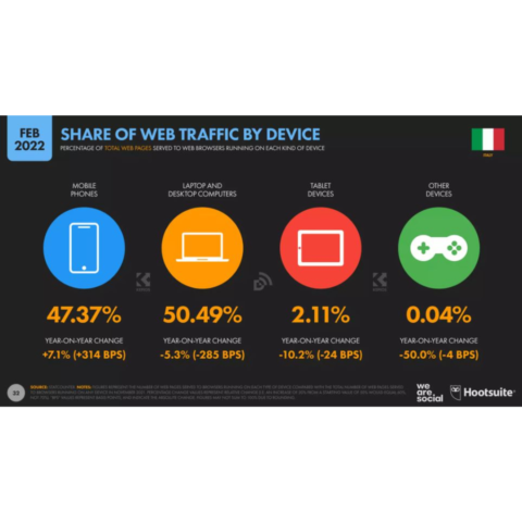 Connessione web e device