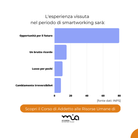 Gestione delle risorse umane e smart working