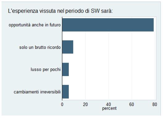 Smart working_opportunità